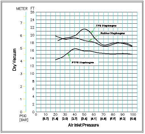 nf75suctionlift curve